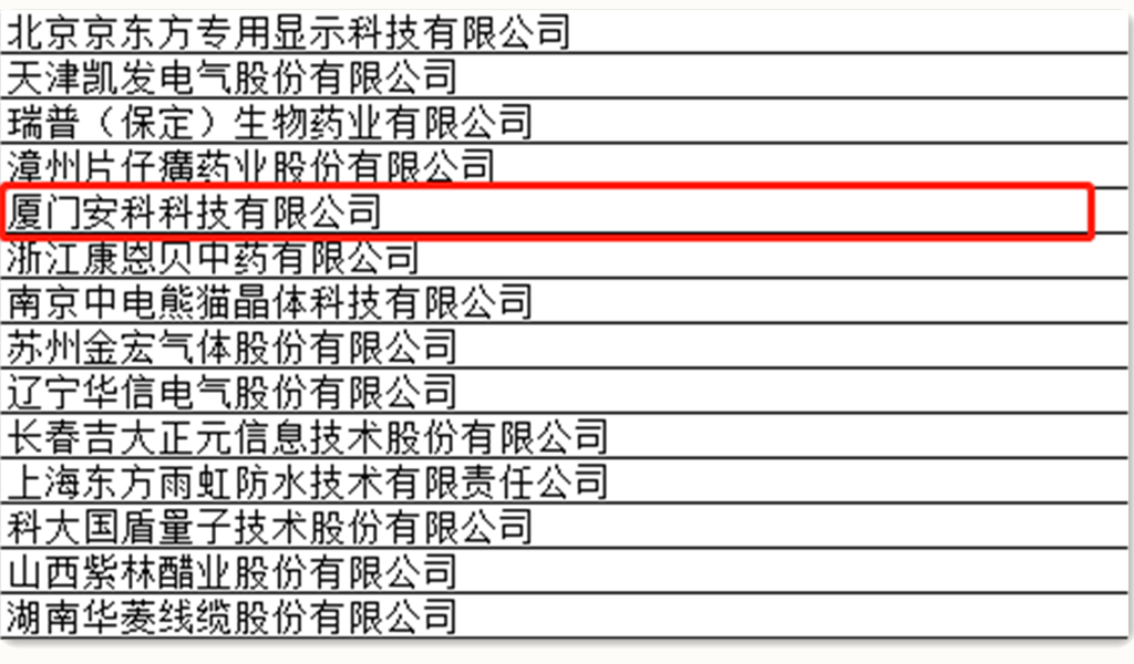 廈門安科入選第二批國家級專精特新“小巨人”企業名單_副本.png